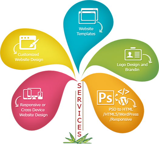 Butter LLC , Website Design & Hosting Company